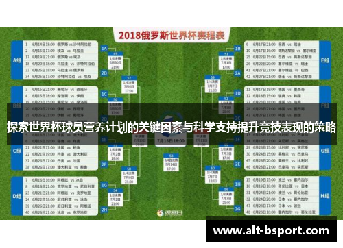 探索世界杯球员营养计划的关键因素与科学支持提升竞技表现的策略