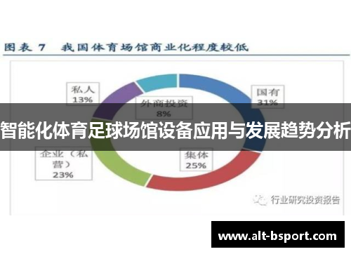 智能化体育足球场馆设备应用与发展趋势分析