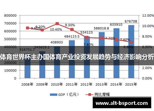 体育世界杯主办国体育产业投资发展趋势与经济影响分析