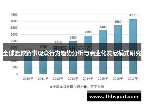 全球篮球赛事观众行为趋势分析与商业化发展模式研究