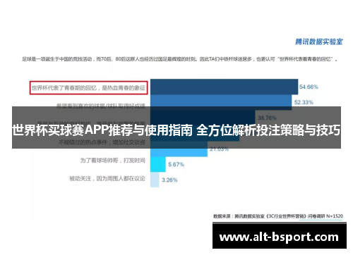 世界杯买球赛APP推荐与使用指南 全方位解析投注策略与技巧