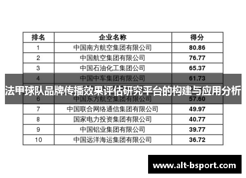 法甲球队品牌传播效果评估研究平台的构建与应用分析