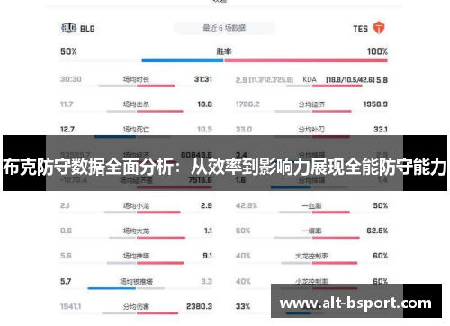 布克防守数据全面分析：从效率到影响力展现全能防守能力