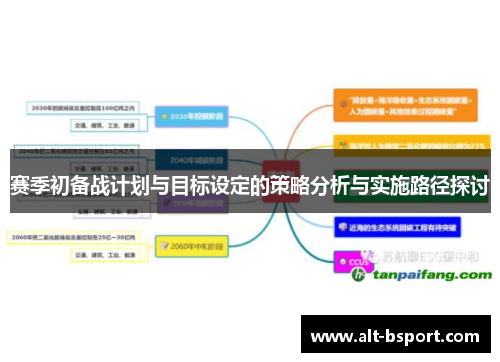 赛季初备战计划与目标设定的策略分析与实施路径探讨