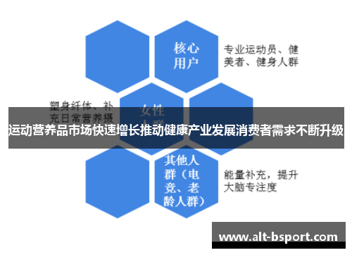 运动营养品市场快速增长推动健康产业发展消费者需求不断升级