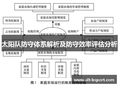 太阳队防守体系解析及防守效率评估分析