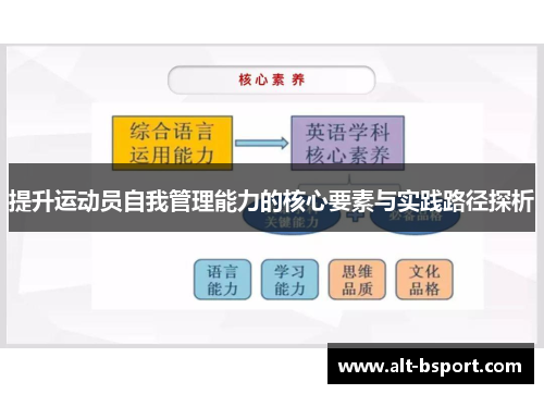 提升运动员自我管理能力的核心要素与实践路径探析