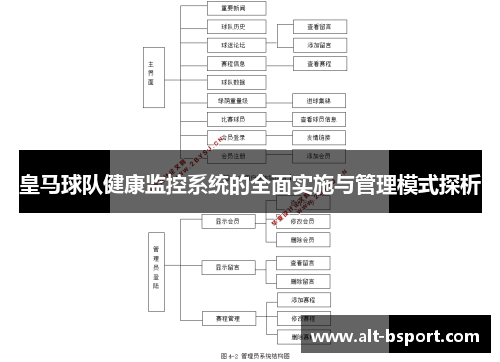 皇马球队健康监控系统的全面实施与管理模式探析