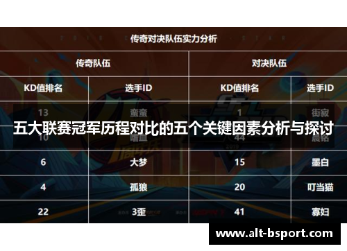 五大联赛冠军历程对比的五个关键因素分析与探讨