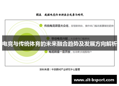 电竞与传统体育的未来融合趋势及发展方向解析