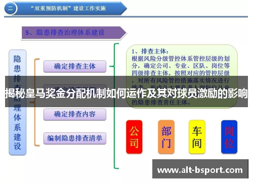 揭秘皇马奖金分配机制如何运作及其对球员激励的影响