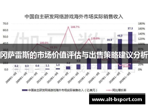 冈萨雷斯的市场价值评估与出售策略建议分析