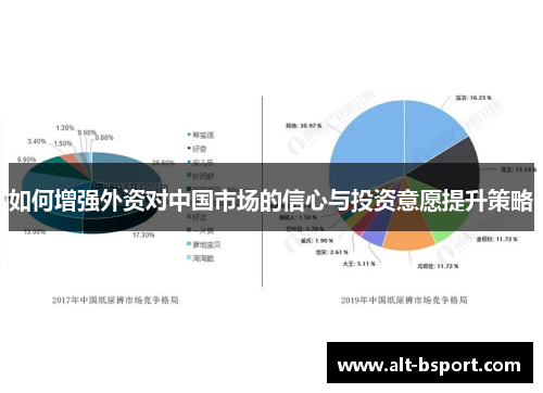 如何增强外资对中国市场的信心与投资意愿提升策略