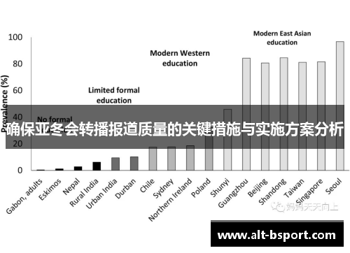 确保亚冬会转播报道质量的关键措施与实施方案分析