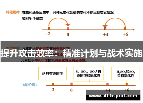 提升攻击效率：精准计划与战术实施