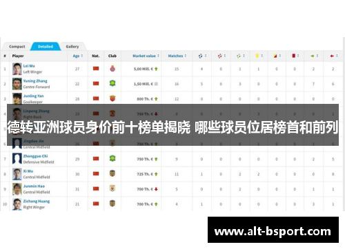 德转亚洲球员身价前十榜单揭晓 哪些球员位居榜首和前列