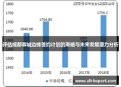 评估成都蓉城边锋签约计划的策略与未来发展潜力分析