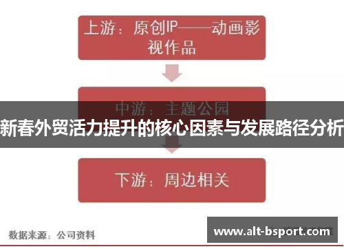 新春外贸活力提升的核心因素与发展路径分析
