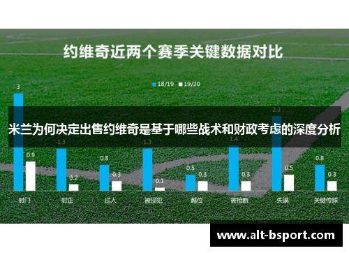 米兰为何决定出售约维奇是基于哪些战术和财政考虑的深度分析