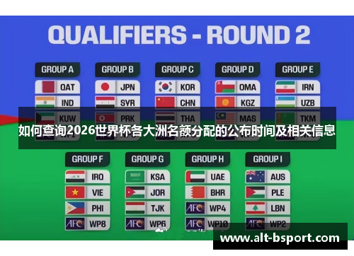 如何查询2026世界杯各大洲名额分配的公布时间及相关信息