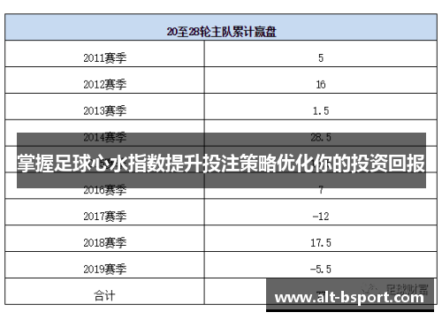 掌握足球心水指数提升投注策略优化你的投资回报