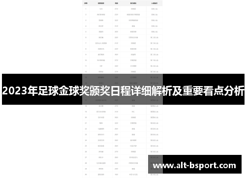 2023年足球金球奖颁奖日程详细解析及重要看点分析