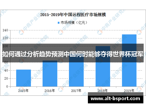 如何通过分析趋势预测中国何时能够夺得世界杯冠军