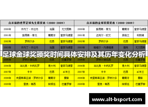 足球金球奖颁奖时间具体安排及其历年变化分析
