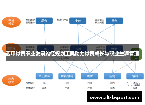 西甲球员职业发展路径规划工具助力球员成长与职业生涯管理