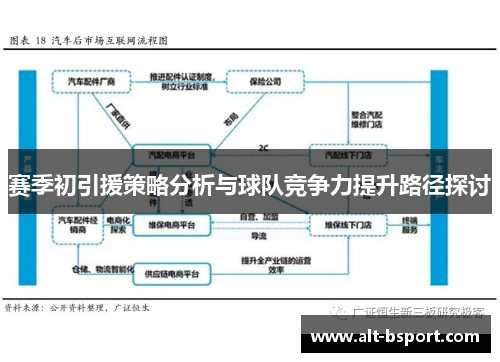 赛季初引援策略分析与球队竞争力提升路径探讨 赛季初引援策略分析与球队竞争力提升路径探讨