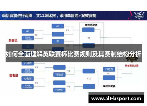 如何全面理解英联赛杯比赛规则及其赛制结构分析