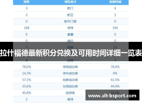 拉什福德最新积分兑换及可用时间详细一览表
