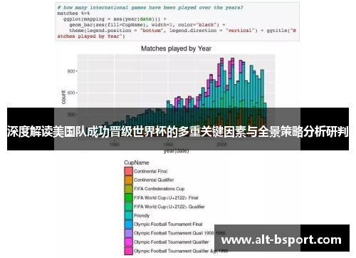 深度解读美国队成功晋级世界杯的多重关键因素与全景策略分析研判 深度解读美国队成功晋级世界杯的多重关键因素与全景策略分析研判